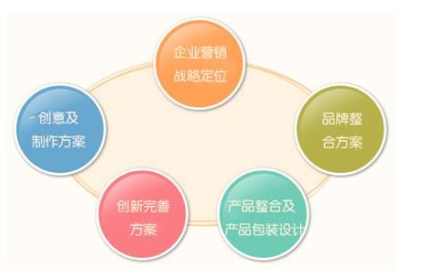 2020年中国十大品牌策划公司排行榜 聚焦新材料技术推广服务